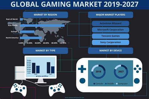 gaming marketing trends